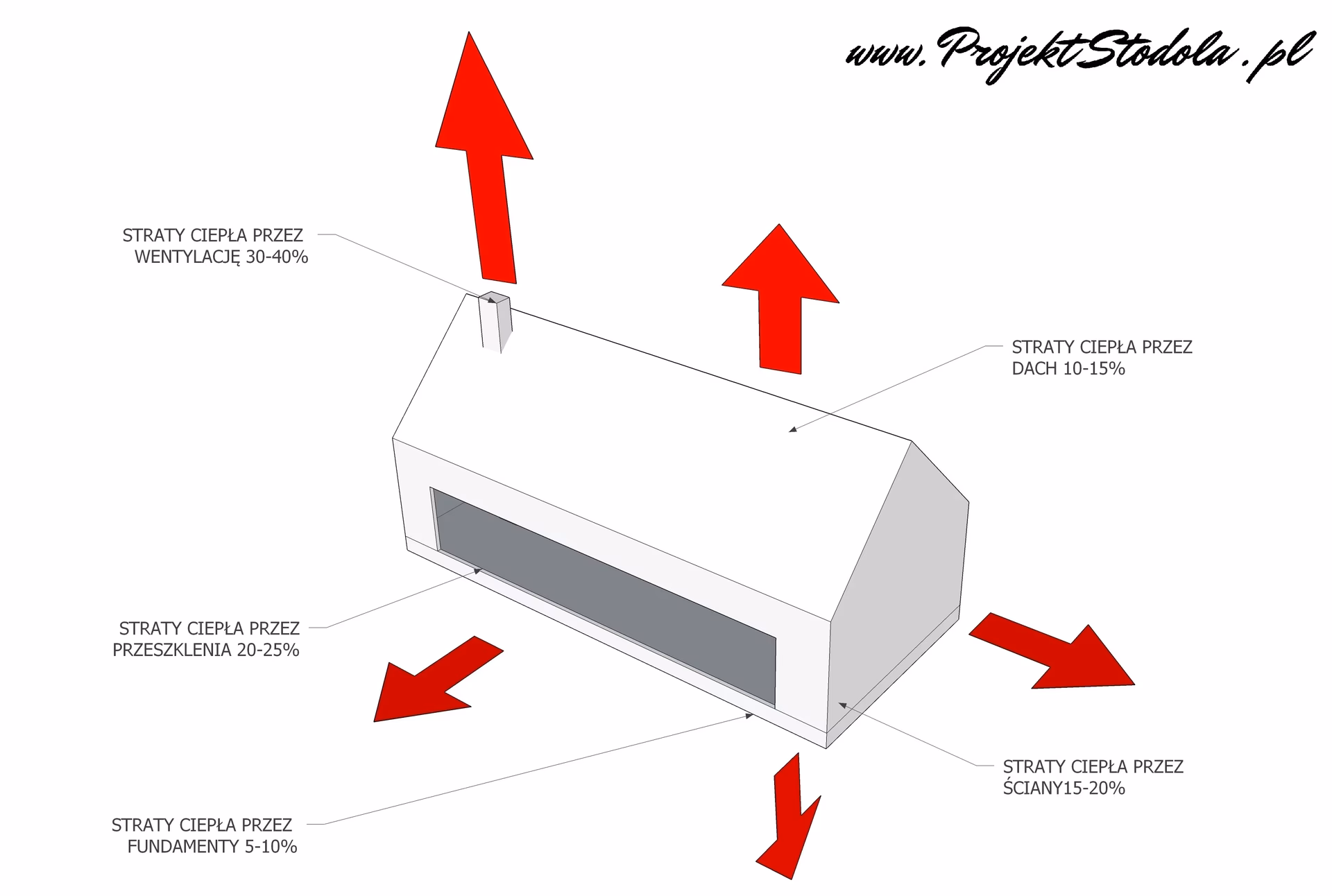 Czy powinienem wyłączyć wymiennik powietrza latem?
