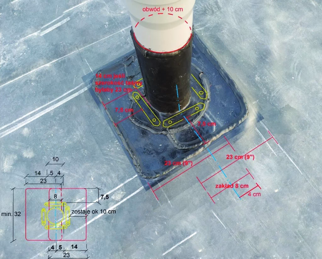 Co jest lepsze membrana PVC czy EPDM?