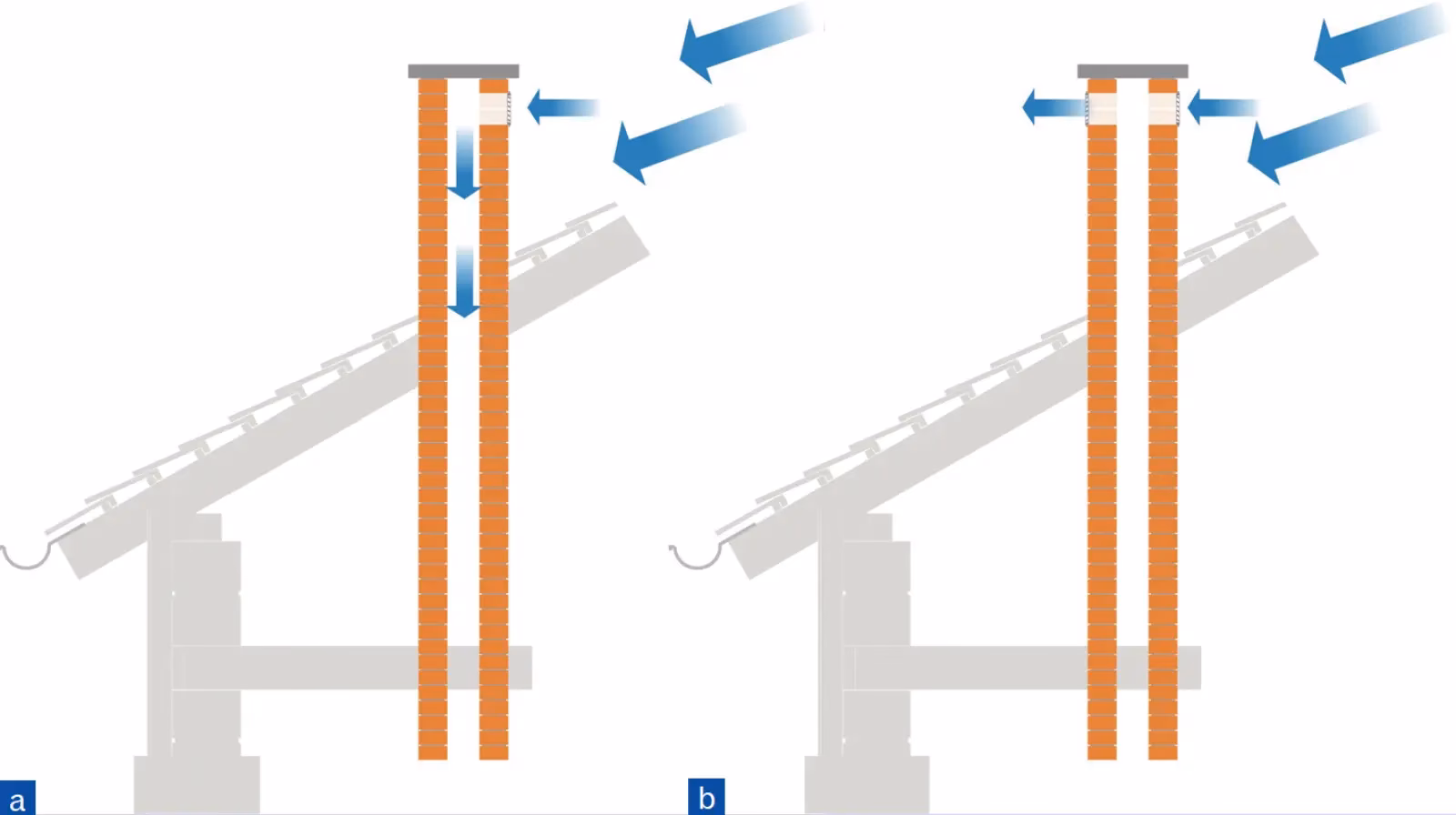 Dlaczego z mojego otworu wentylacyjnego nie wydobywa się powietrze?