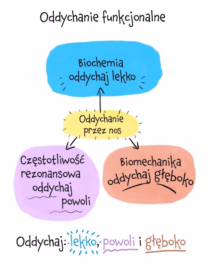 Ile czasu zajmuje przyzwyczajenie się do oddychania na dużej wysokości?