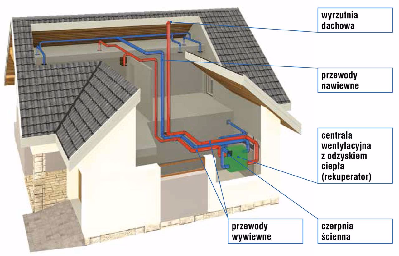 Jaki jest opis wentylacji?
