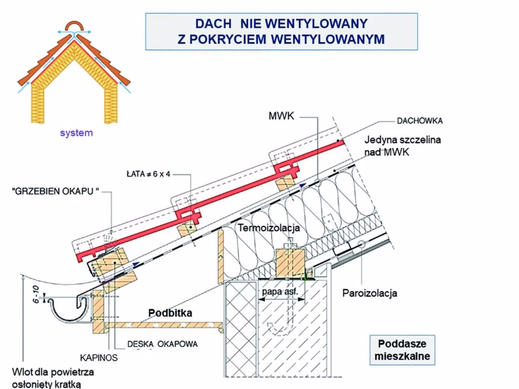 Jak wentylować podbitki dachowe?