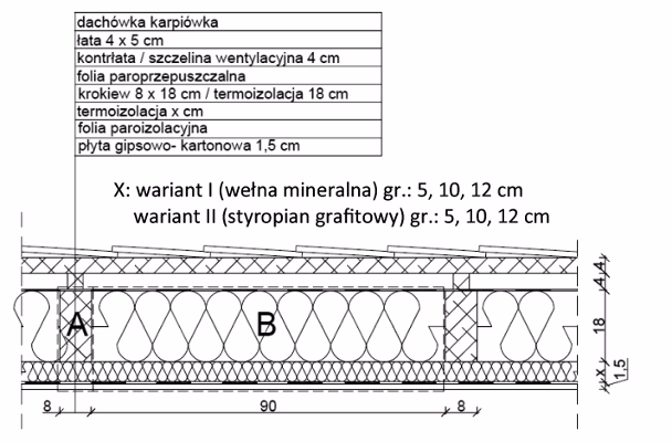 Czy otwory wentylacyjne krokwi są warte swojej ceny?