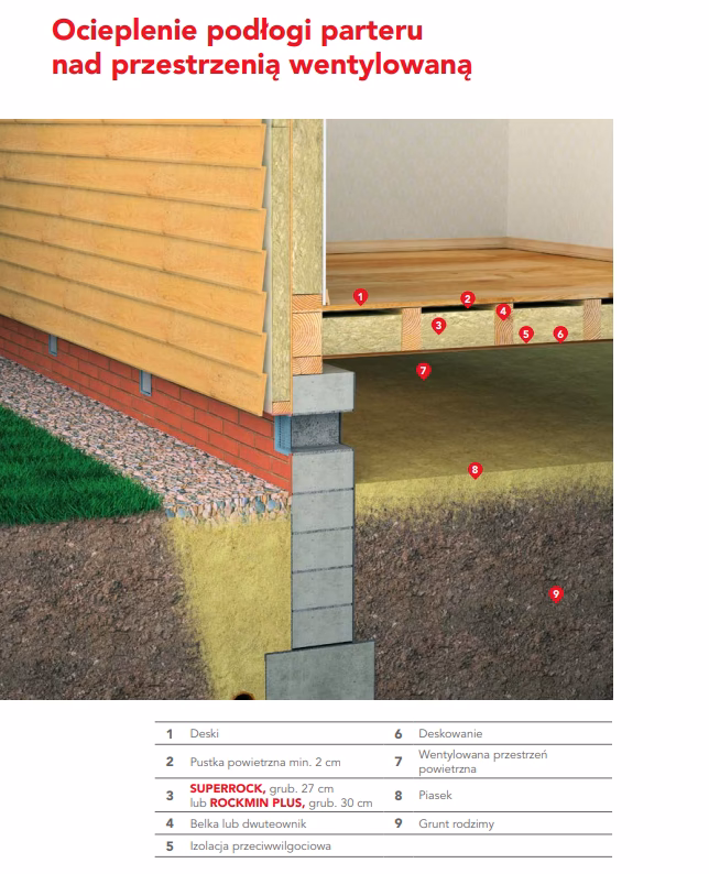 Jak zabezpieczyć domek letniskowy od spodu?