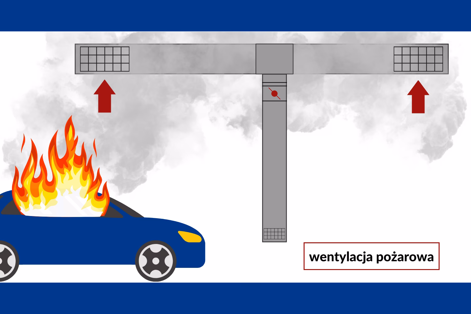 Co muszą spełniać przewody wentylacji oddymiania?