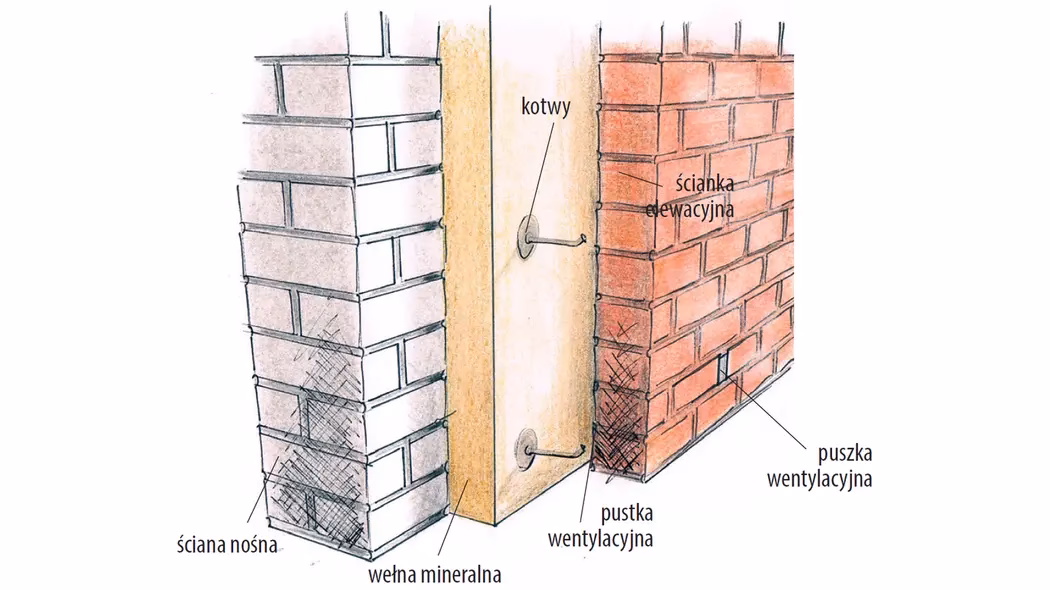 Jaki jest współczynnik przenikania ciepła ściany trójwarstwowej?