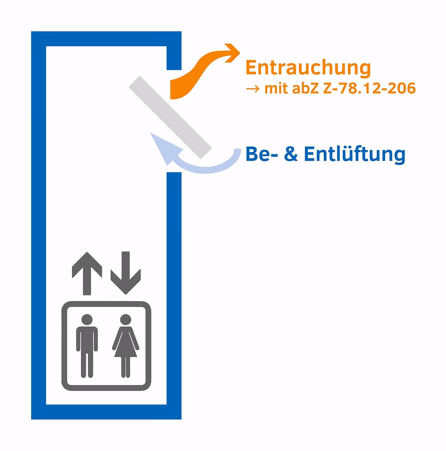 Kiedy wymagane jest oddymianie szybu windowego?