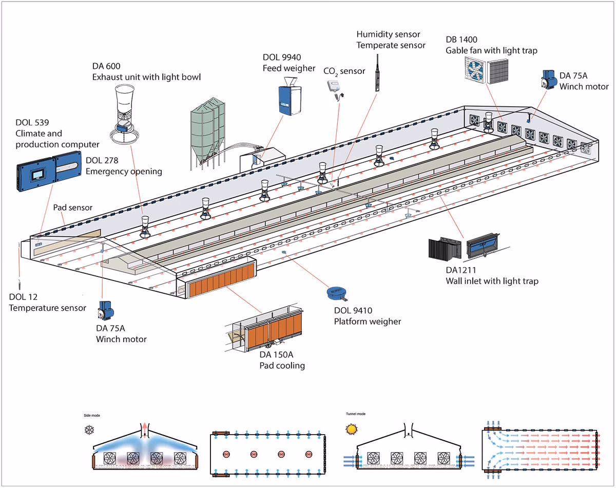Jaka jest różnica pomiędzy wentylacją krzyżową i wentylacją tunelową?