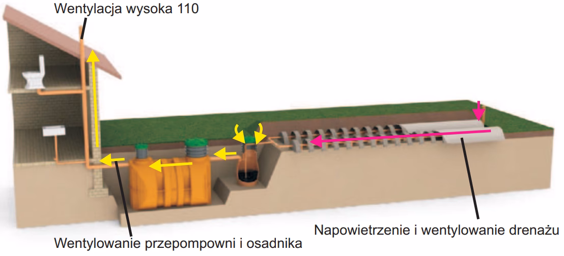 Czym jest wentylacja tunelowa?