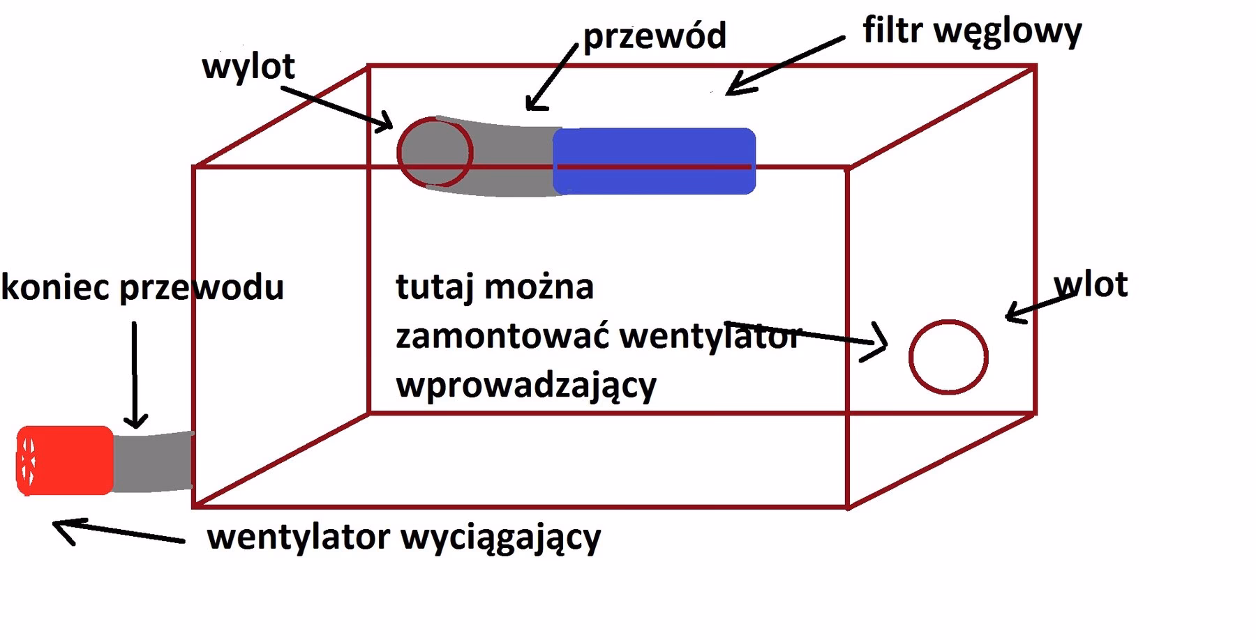 Jak ustawić wentylację w growboxie?