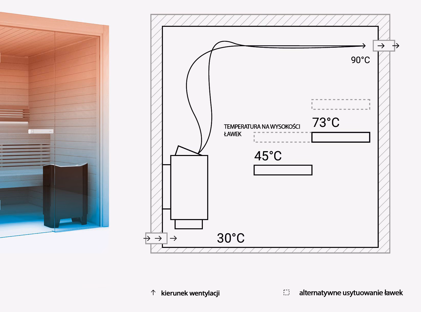 Czy sauny muszą być wentylowane?