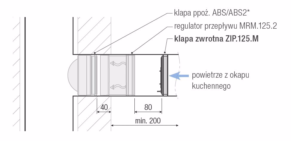 Dlaczego czuć zapachy od sąsiada?